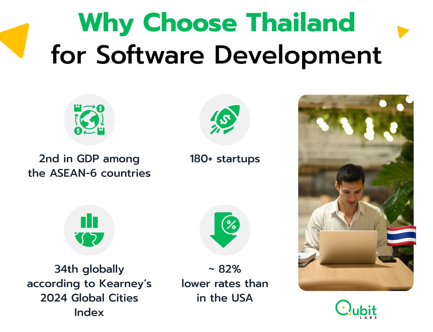 Why Choose Thailand  for Software Development